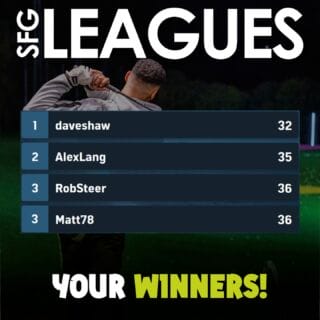 🏆 YOUR WINNERS! 🏆
You guys smashed it! Thank you to everyone who got involved. We love putting these events on for you and would love to hear your thoughts on what we should do next! 

We will contact the winners about your prizes.

#sfg #sidcup #sfgleagues #toptracer #virtualgolf #winners