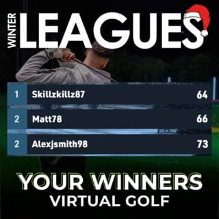 *Revised*
Congratulations to our winners of the December Winter Leagues! Some seriously impressive numbers 🔥To claim your prizes, please DM us!

Thank you to everyone who participated! We hope you enjoyed the friendly competition.

#sidcup #golf #drivingrange #competition #toptracer